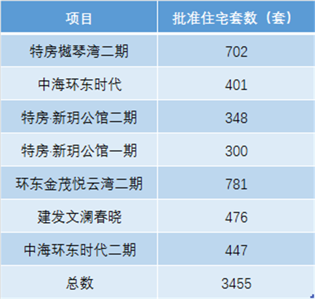 超百家企业入驻!4所市属校落位!厦门这板块今年超猛!——九房网 超百家企业入驻!4所市属校落位!厦门这板块今年超猛!——九房网