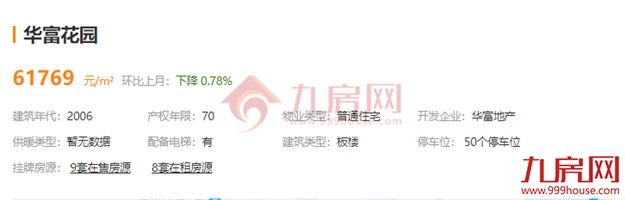 最高超小区均价2万/㎡！刚刚，福州一批“假降价”二手房曝光！——九房网