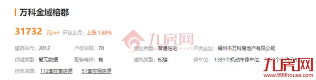 最高超小区均价2万/㎡！刚刚，福州一批“假降价”二手房曝光！——九房网