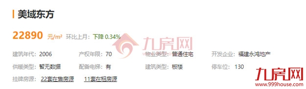 最高超小区均价2万/㎡！刚刚，福州一批“假降价”二手房曝光！——九房网