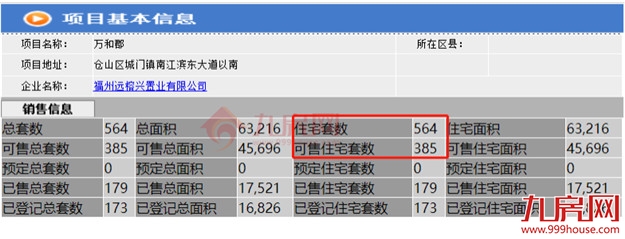 猛降75万!开盘近一年去化不足4成!福州市区有盘卖到1.5万/平起!——九房网 猛降75万!开盘近一年去化不足4成!福州市区有盘卖到1.5万/平起!——九房网