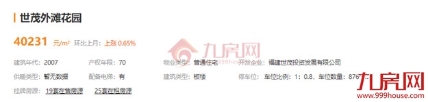 最高超小区均价2万/㎡！刚刚，福州一批“假降价”二手房曝光！——九房网