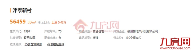 最高超小区均价2万/㎡！刚刚，福州一批“假降价”二手房曝光！——九房网