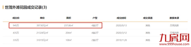 最高超小区均价2万/㎡！刚刚，福州一批“假降价”二手房曝光！——九房网