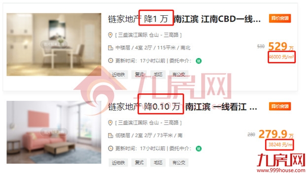 最高超小区均价2万/㎡！刚刚，福州一批“假降价”二手房曝光！——九房网