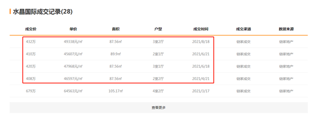 厦门房产,厦门房地产,厦门新房,九房网,厦门房产