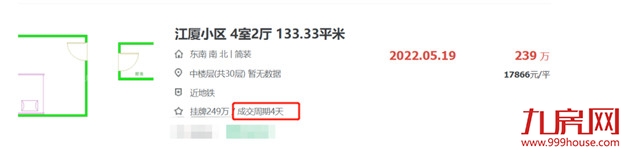 太抢手!48652元/㎡!挂牌1天被秒!福州这类二手房不愁卖!——九房网 太抢手!48652元/㎡!挂牌1天被秒!福州这类二手房不愁卖!——九房网