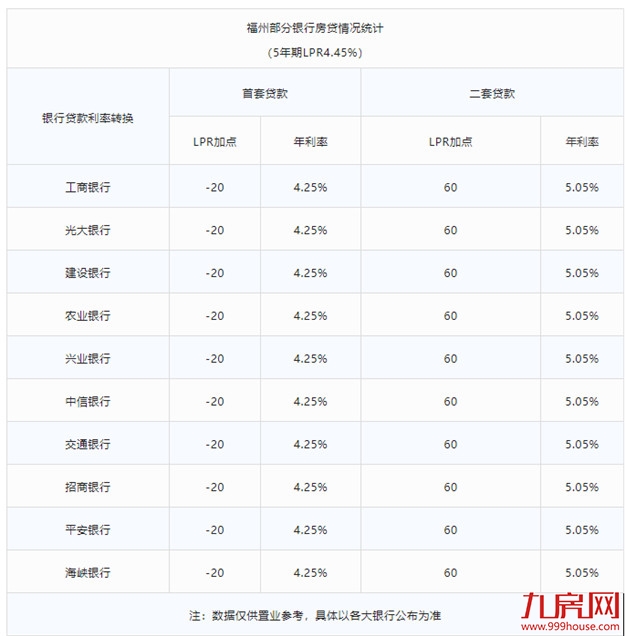 突发!二孩家庭可购第三套房?!网传福州限购再松绑!——九房网 突发!二孩家庭可购第三套房?!网传福州限购再松绑!——九房网