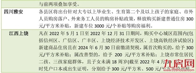 突发!二孩家庭可购第三套房?!网传福州限购再松绑!——九房网 突发!二孩家庭可购第三套房?!网传福州限购再松绑!——九房网