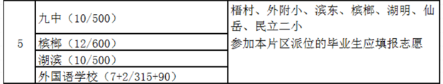 震惊!中考黑马杀出!有房一夜涨价61万!这片区火了?——九房网 震惊!中考黑马杀出!有房一夜涨价61万!这片区火了?——九房网