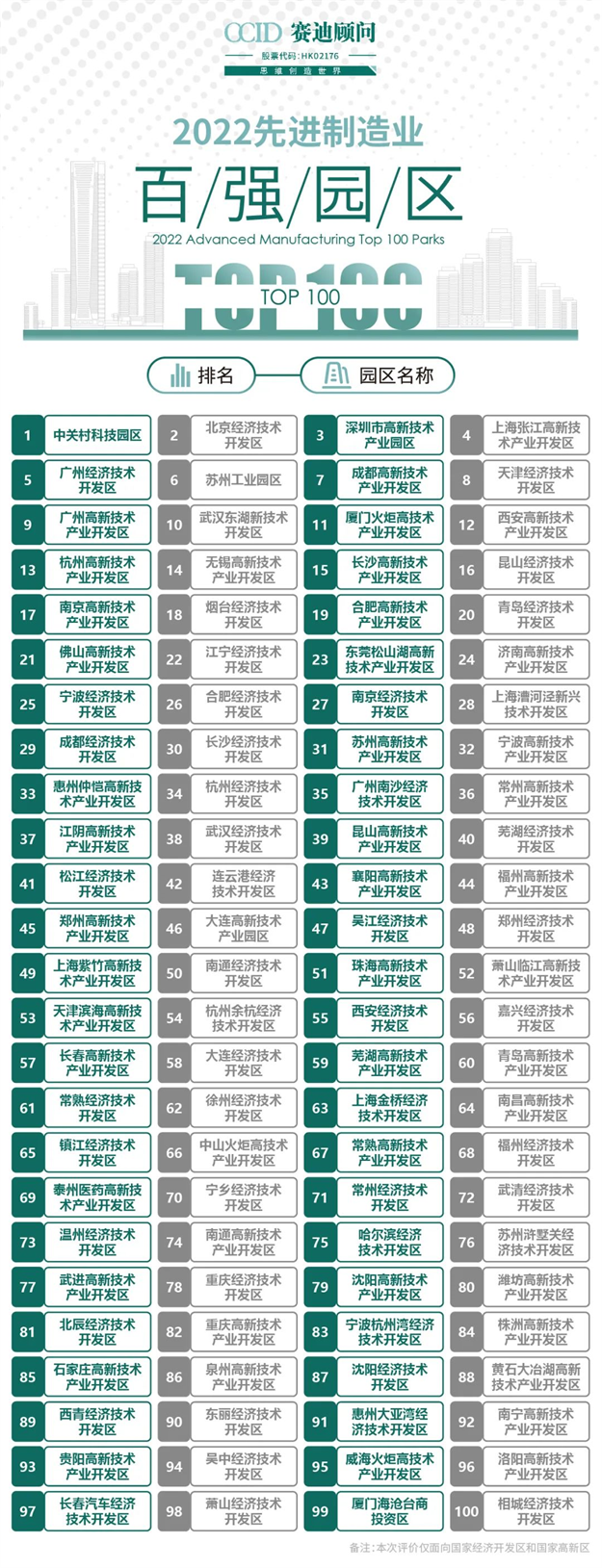 全城瞩目!入围国家级名单、百强城市…厦门猛料连爆!牛到飞起!——九房网 全城瞩目!入围国家级名单、百强城市…厦门猛料连爆!牛到飞起!——九房网