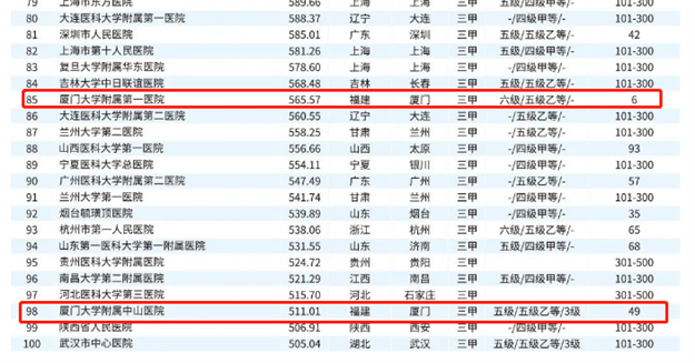 全城瞩目!入围国家级名单、百强城市…厦门猛料连爆!牛到飞起!——九房网 全城瞩目!入围国家级名单、百强城市…厦门猛料连爆!牛到飞起!——九房网