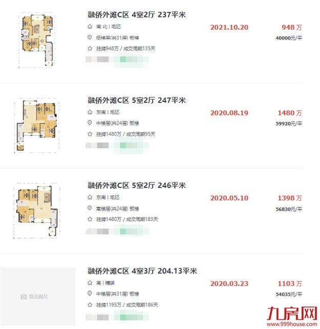 猛!2637万!破9.35万/㎡!福州这个富人区,成交价刷新!——九房网 猛!2637万!破9.35万/㎡!福州这个富人区,成交价刷新!——九房网