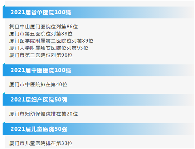 全城瞩目!入围国家级名单、百强城市…厦门猛料连爆!牛到飞起!——九房网 全城瞩目!入围国家级名单、百强城市…厦门猛料连爆!牛到飞起!——九房网