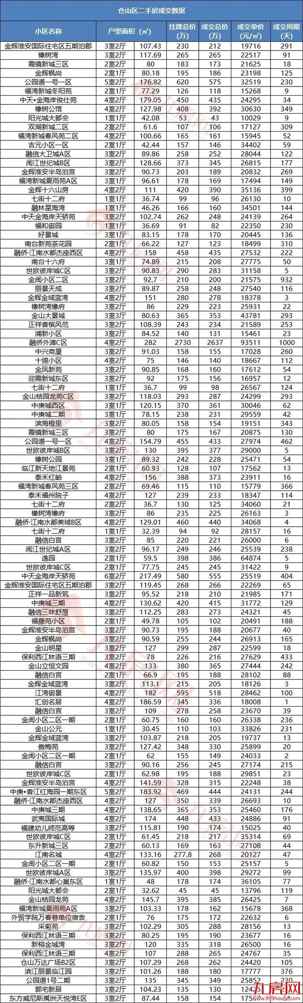刚刚!福州最新房价地图出炉!这四个区域都在涨!——九房网 刚刚!福州最新房价地图出炉!这四个区域都在涨!——九房网