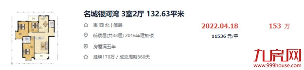 曝光！最低1.7万/㎡！这10个小区，才是福州人关注的二手房！——九房网