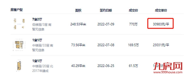 曝光！最低1.7万/㎡！这10个小区，才是福州人关注的二手房！——九房网