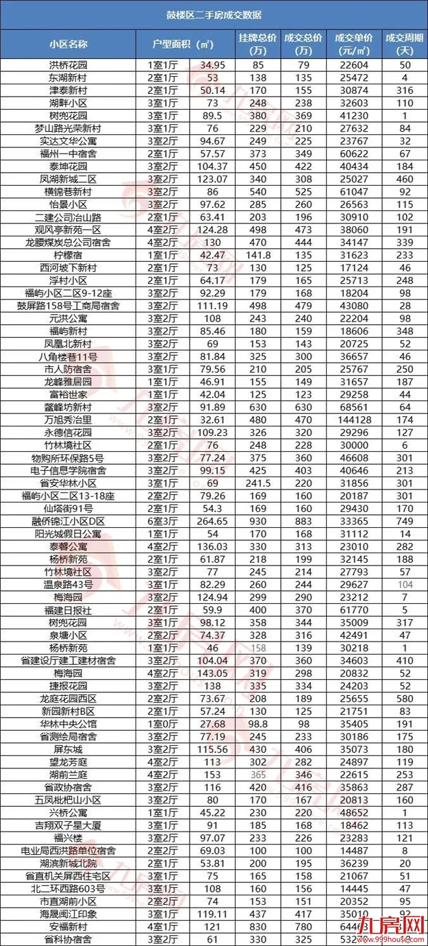 刚刚!福州最新房价地图出炉!这四个区域都在涨!——九房网 刚刚!福州最新房价地图出炉!这四个区域都在涨!——九房网