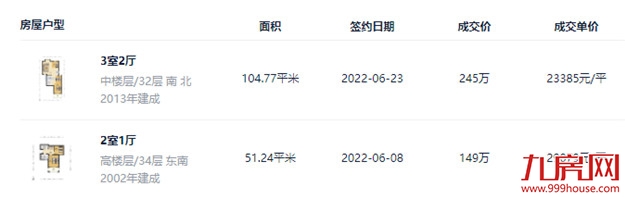 曝光！最低1.7万/㎡！这10个小区，才是福州人关注的二手房！——九房网