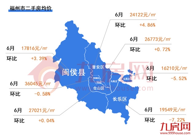 刚刚!福州最新房价地图出炉!这四个区域都在涨!——九房网 刚刚!福州最新房价地图出炉!这四个区域都在涨!——九房网