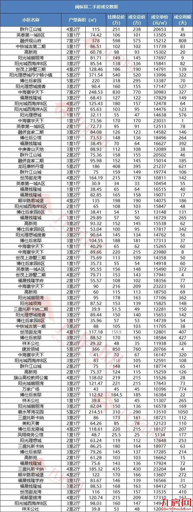 刚刚!福州最新房价地图出炉!这四个区域都在涨!——九房网 刚刚!福州最新房价地图出炉!这四个区域都在涨!——九房网