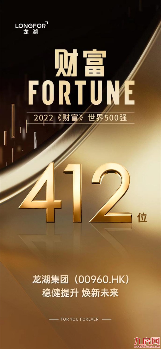 《财富》世界500强揭晓龙湖跃升44名至第412位——九房网 《财富》世界500强揭晓龙湖跃升44名至第412位——九房网