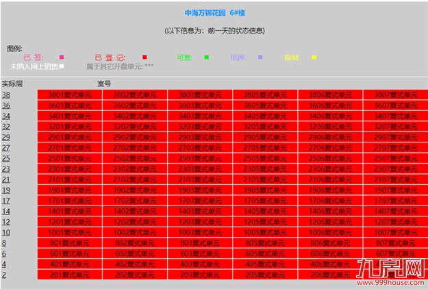 突发!福州一豪宅盘变违建!房东紧急抛售!这种房子不能买!——九房网 突发!福州一豪宅盘变违建!房东紧急抛售!这种房子不能买!——九房网