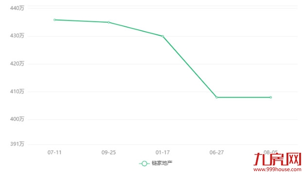 突发!福州一豪宅盘变违建!房东紧急抛售!这种房子不能买!——九房网 突发!福州一豪宅盘变违建!房东紧急抛售!这种房子不能买!——九房网