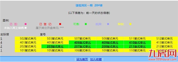 突发!上百户产权遭冻结!又一闽系房企恐爆雷?!——九房网 突发!上百户产权遭冻结!又一闽系房企恐爆雷?!——九房网