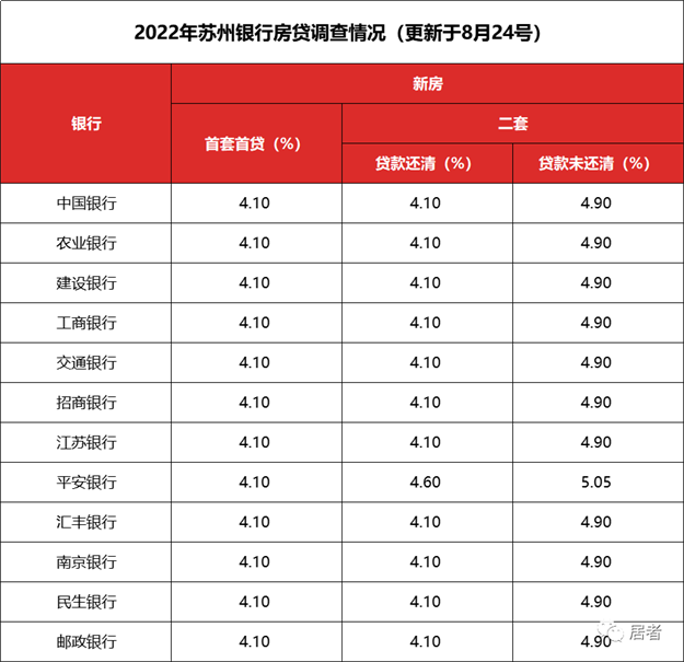 史无前例!LPR狂降!政策猛砸!一二线城市强势杀出!要回暖了?——九房网 史无前例!LPR狂降!政策猛砸!一二线城市强势杀出!要回暖了?——九房网