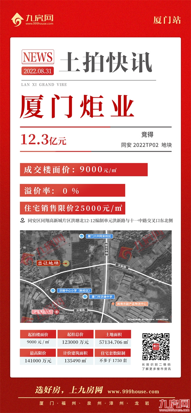 揽金179.1亿！岛内最高4.53万/㎡！岛外4幅成交3幅！刚刚厦门土拍落槌！——九房网