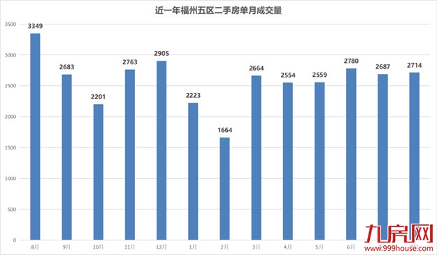 最高降55%!福州这20个小区跌得最凶!买到你就亏大了…——九房网 最高降55%!福州这20个小区跌得最凶!买到你就亏大了…——九房网