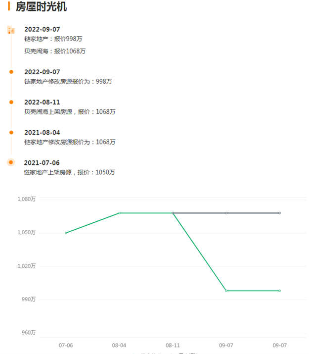 扎心！涨不起！卖不动！厦门一批二手房东崩不住了……——九房网