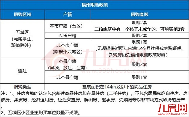 厦门房产,厦门房地产,厦门新房,九房网,厦门房产 厦门房产,厦门房地产,厦门新房,九房网,厦门房产