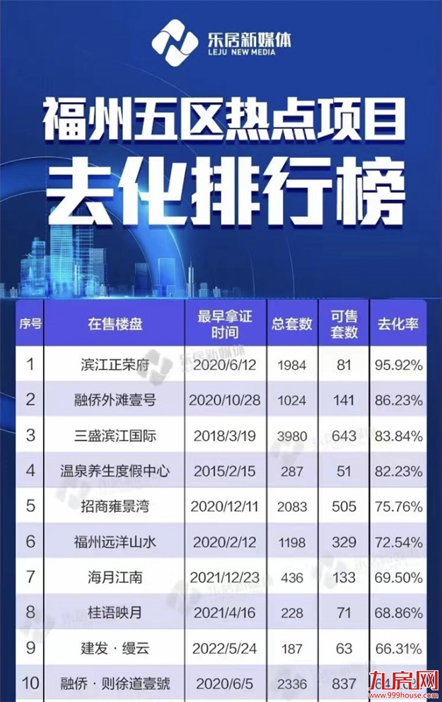 揭秘!福州滨江正荣府获A级企业信用评级背后的硬核——九房网 揭秘!福州滨江正荣府获A级企业信用评级背后的硬核——九房网