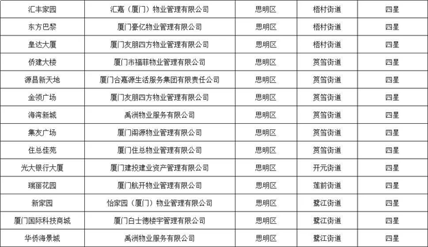 厦门房产,厦门房地产,厦门新房,九房网,厦门房产 厦门房产,厦门房地产,厦门新房,九房网,厦门房产