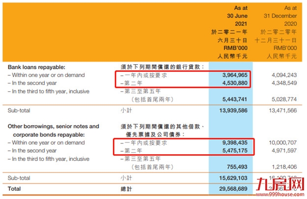 突发!千亿房企“下落不明”!福州楼盘遭停工!房源被查封!——九房网 突发!千亿房企“下落不明”!福州楼盘遭停工!房源被查封!——九房网