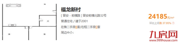 一个月猛涨1.3万/㎡!福州6大抗跌小区曝光!最高涨72%!——九房网 一个月猛涨1.3万/㎡!福州6大抗跌小区曝光!最高涨72%!——九房网