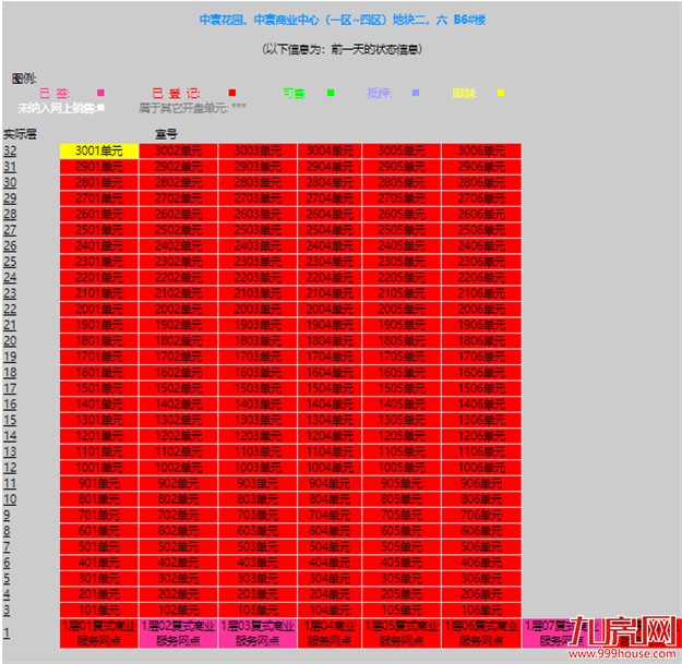 曝光!网红盘也翻车?!业主降价出逃!这种房子你还敢买吗?——九房网 曝光!网红盘也翻车?!业主降价出逃!这种房子你还敢买吗?——九房网