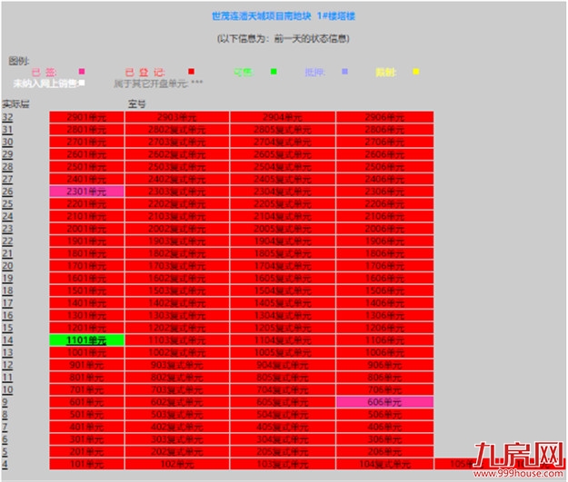 曝光!网红盘也翻车?!业主降价出逃!这种房子你还敢买吗?——九房网 曝光!网红盘也翻车?!业主降价出逃!这种房子你还敢买吗?——九房网