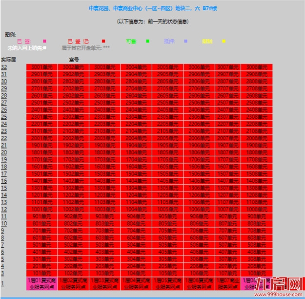 曝光!网红盘也翻车?!业主降价出逃!这种房子你还敢买吗?——九房网 曝光!网红盘也翻车?!业主降价出逃!这种房子你还敢买吗?——九房网