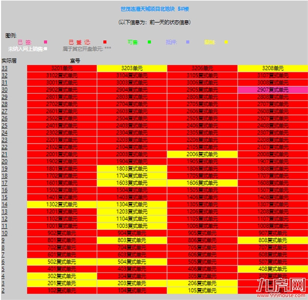 曝光!网红盘也翻车?!业主降价出逃!这种房子你还敢买吗?——九房网 曝光!网红盘也翻车?!业主降价出逃!这种房子你还敢买吗?——九房网