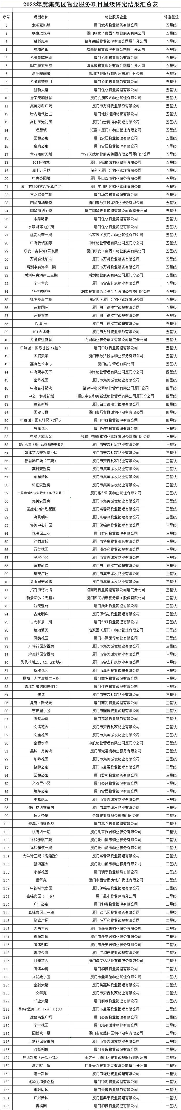 厦门房产,厦门房地产,厦门新房,九房网,厦门房产 厦门房产,厦门房地产,厦门新房,九房网,厦门房产