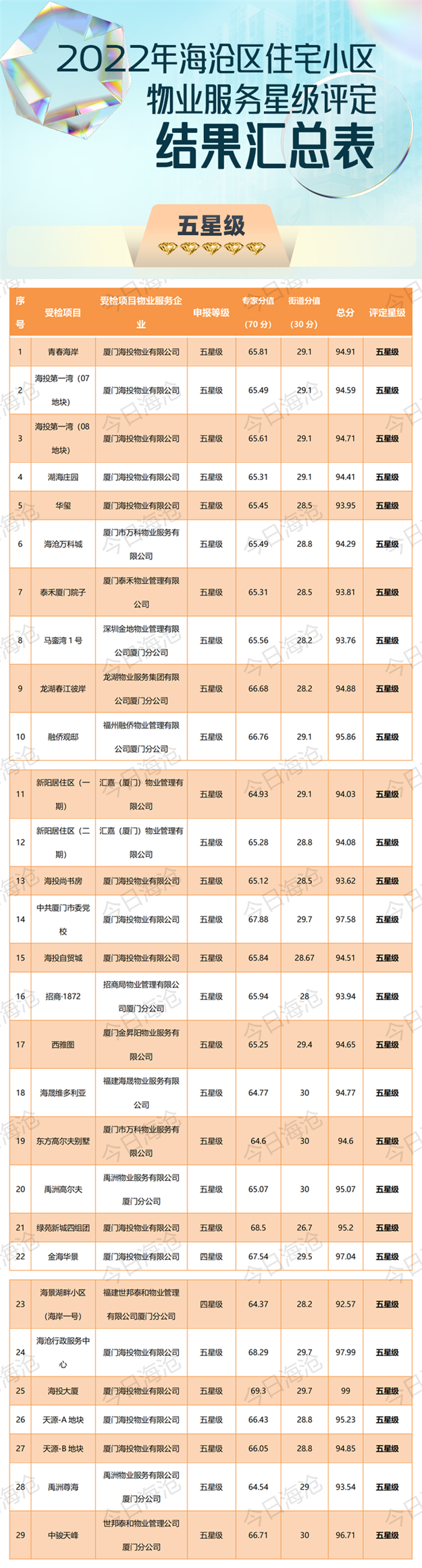 厦门房产,厦门房地产,厦门新房,九房网,厦门房产 厦门房产,厦门房地产,厦门新房,九房网,厦门房产