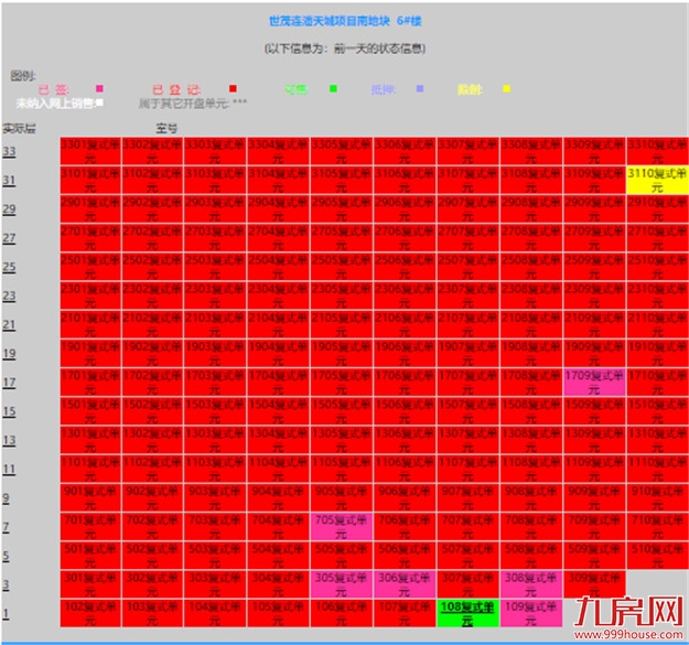 曝光!网红盘也翻车?!业主降价出逃!这种房子你还敢买吗?——九房网 曝光!网红盘也翻车?!业主降价出逃!这种房子你还敢买吗?——九房网