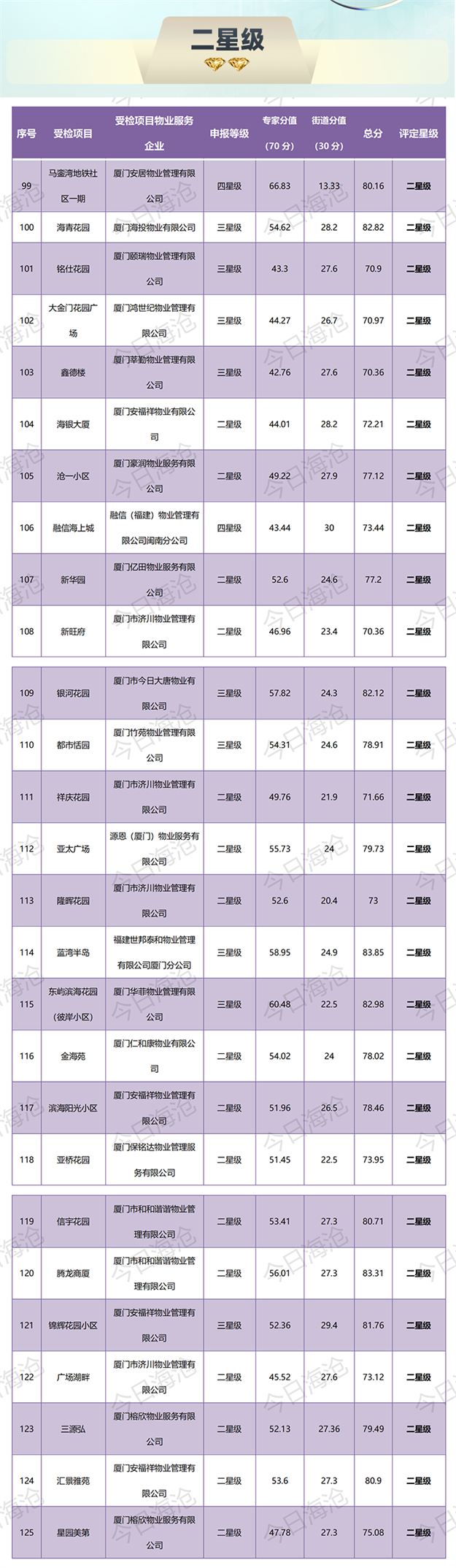 厦门房产,厦门房地产,厦门新房,九房网,厦门房产 厦门房产,厦门房地产,厦门新房,九房网,厦门房产