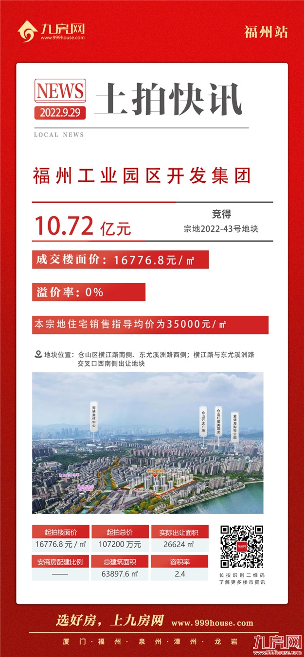 1秒触顶!全款付清!鼓楼遭抢再摇号!刚刚,福州土拍吸金近98亿!——九房网 1秒触顶!全款付清!鼓楼遭抢再摇号!刚刚,福州土拍吸金近98亿!——九房网