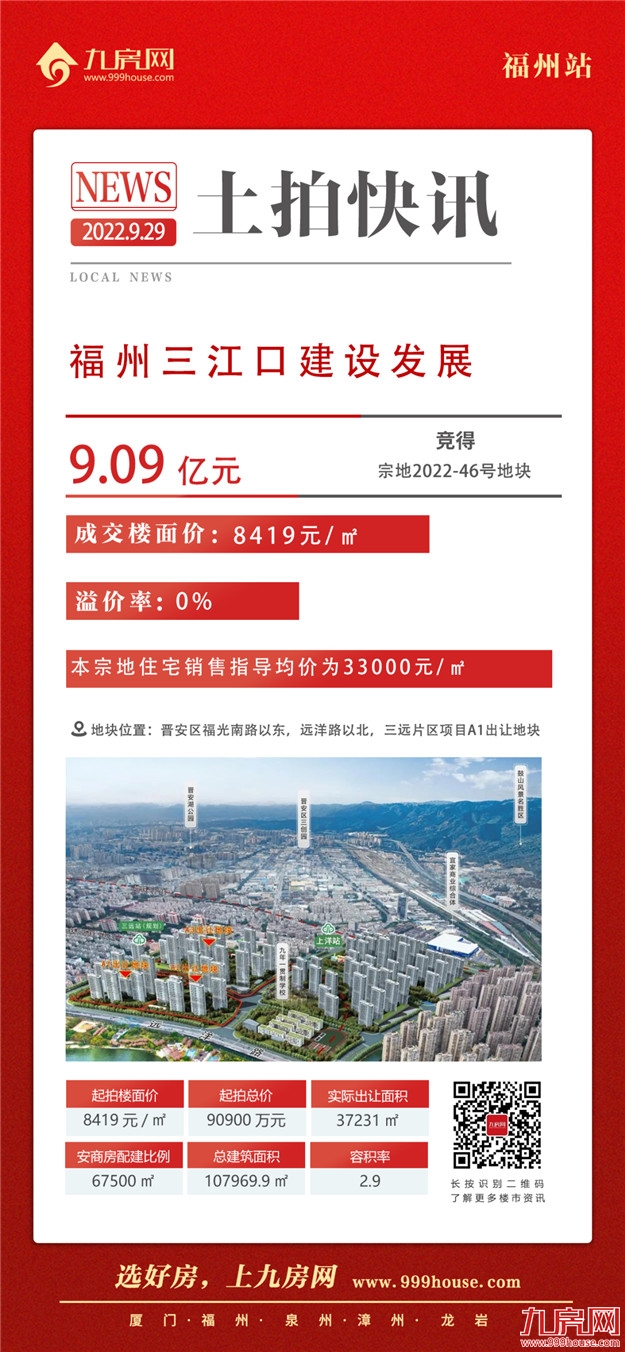 1秒触顶!全款付清!鼓楼遭抢再摇号!刚刚,福州土拍吸金近98亿!——九房网 1秒触顶!全款付清!鼓楼遭抢再摇号!刚刚,福州土拍吸金近98亿!——九房网