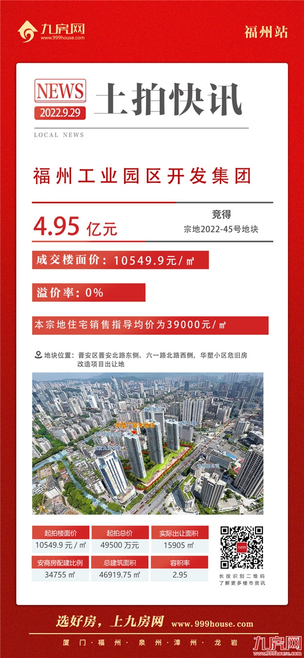 1秒触顶!全款付清!鼓楼遭抢再摇号!刚刚,福州土拍吸金近98亿!——九房网 1秒触顶!全款付清!鼓楼遭抢再摇号!刚刚,福州土拍吸金近98亿!——九房网