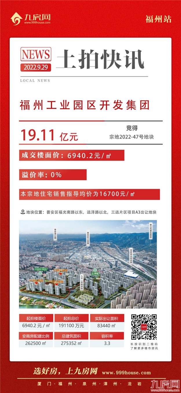 1秒触顶!全款付清!鼓楼遭抢再摇号!刚刚,福州土拍吸金近98亿!——九房网 1秒触顶!全款付清!鼓楼遭抢再摇号!刚刚,福州土拍吸金近98亿!——九房网